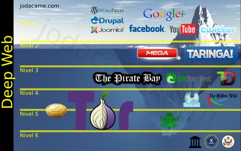 .onion dark web