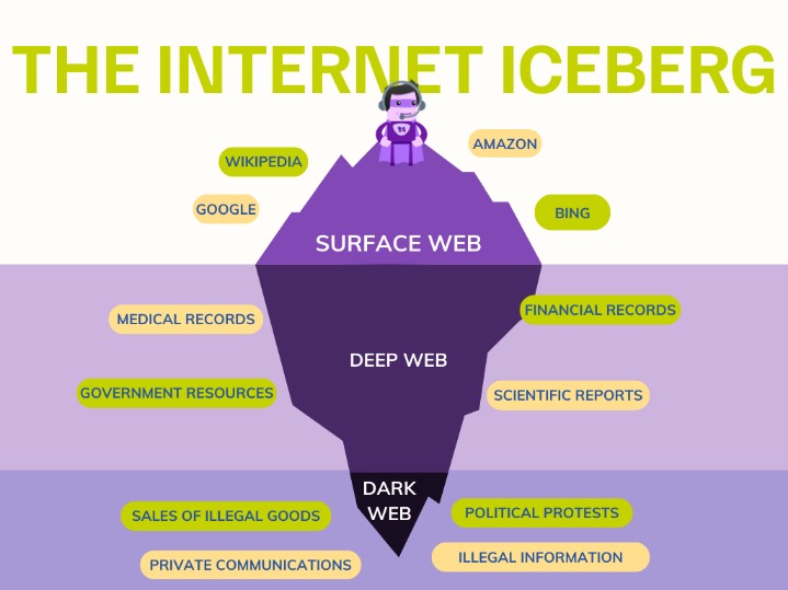 access the dark web