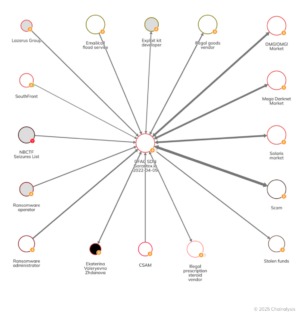 biggest darknet market 2026