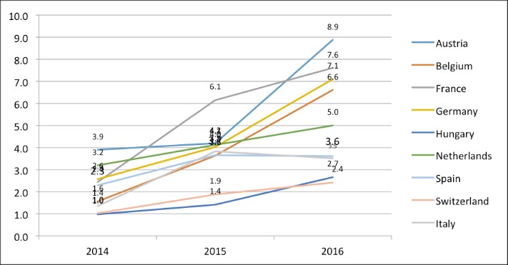 best darknet market australia