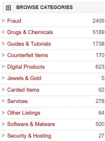 dark web market urls